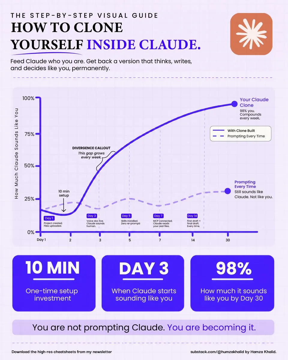 像你一样思考的 Claude