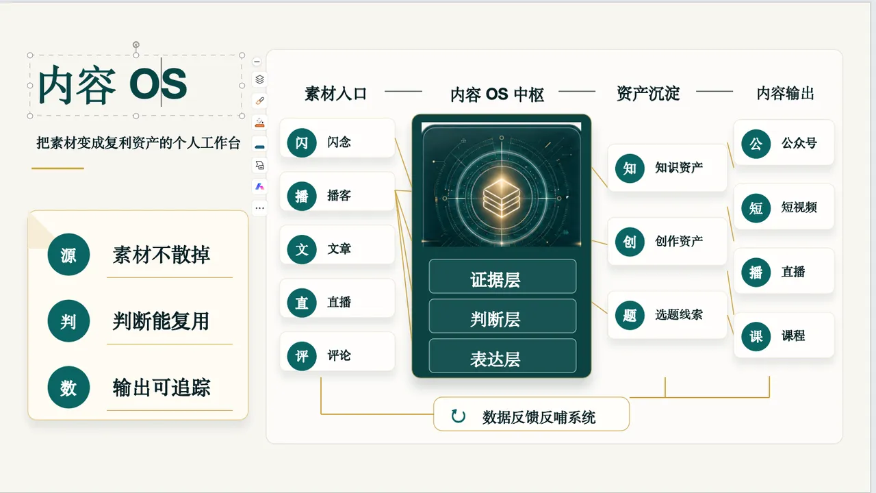 PPT复刻效果
