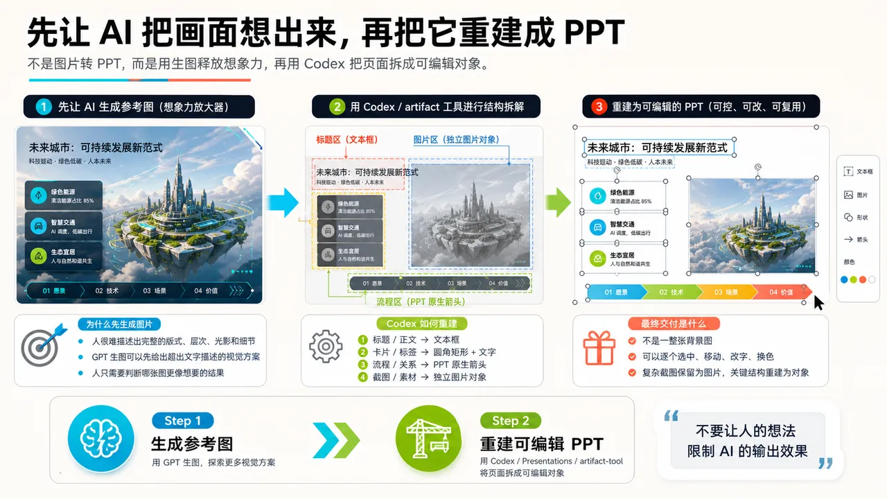 最开始用的复杂原图