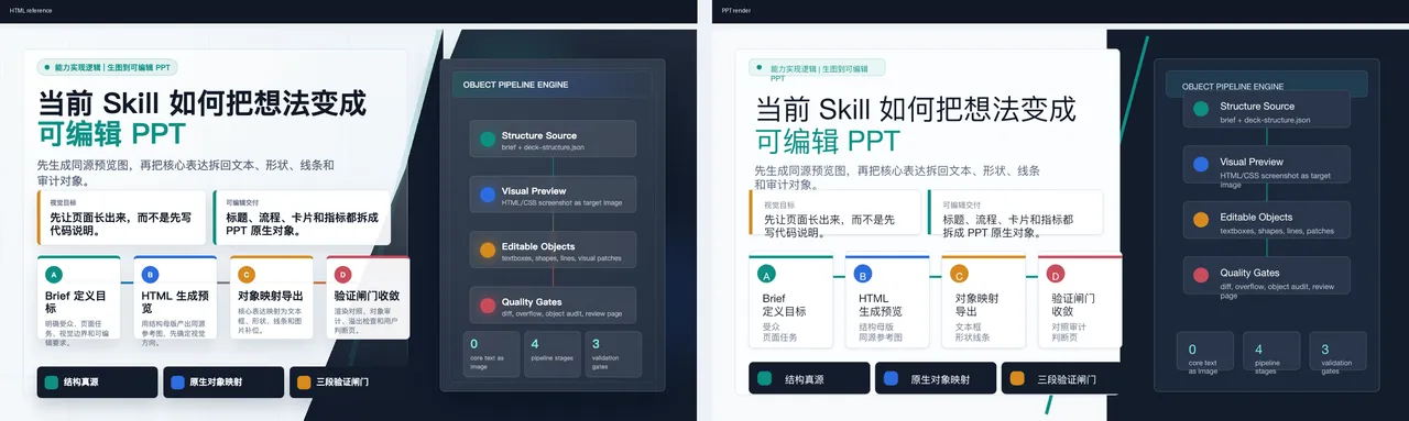 「先网页再转 PPT」路线的对比:差异反而更大