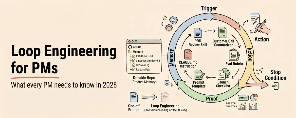 面向产品经理的循环工程（Loop Engineering）