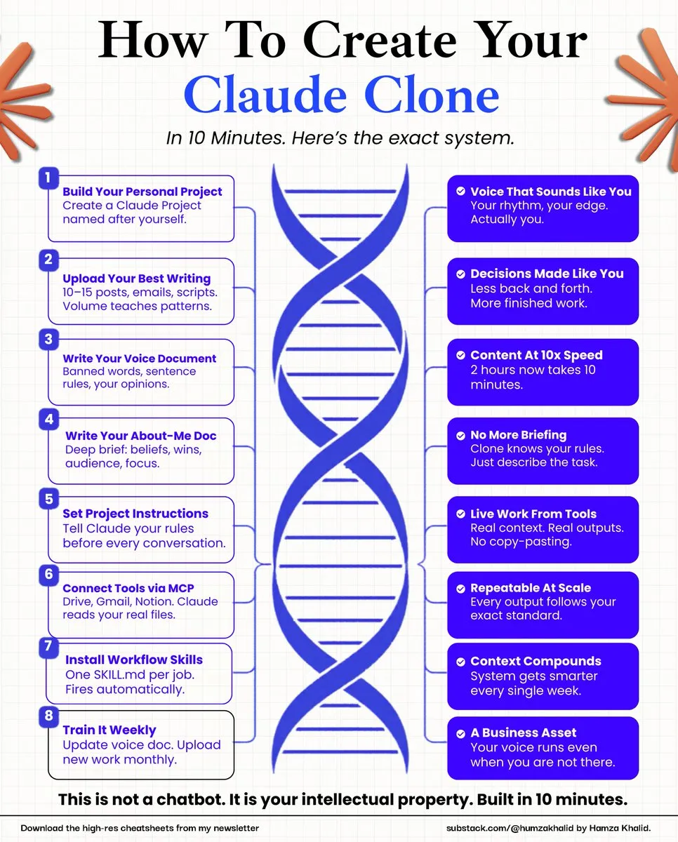 在 Claude 里克隆自己